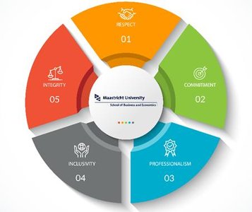 SBE core values: Respect, Commitment, Professionalism, Inclusivity, Integrity