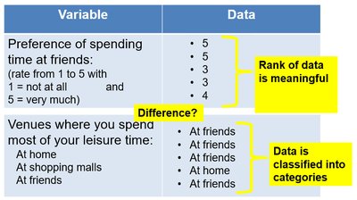 Examples of measurement scales