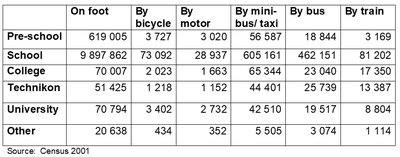 Cross-sectional data example