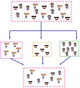 Stratified sampling illustration