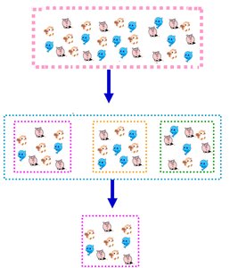 Cluster sampling illustration