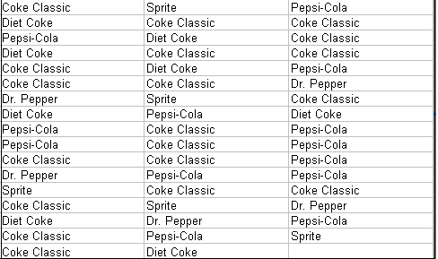 Raw data for soft drink purchases