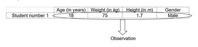 Observation in a data table