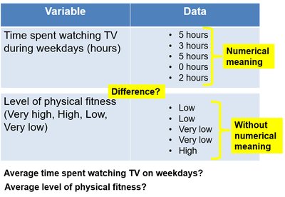 Numerical vs. non-numerical data