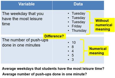Examples of qualitative and quantitative variables