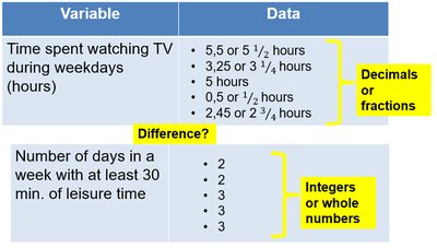 Discrete vs. continuous quantitative data