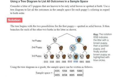 Tree diagram for puppy colorings