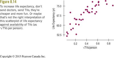 Scatterplot of life expectancy vs TVs per person