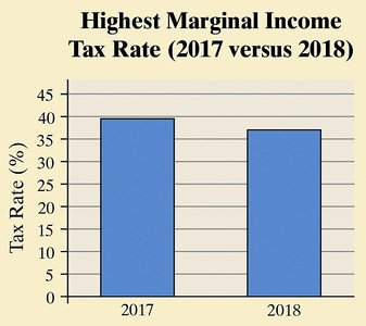 Better vertical axis example