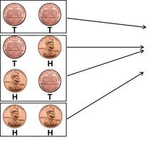 Outcomes of tossing two coins