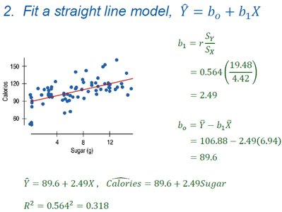 Fitting a regression line to Calories vs. Sugar