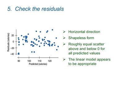 Residual plot for Calories vs. Sugar