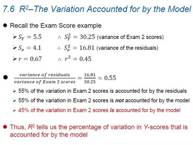 Exam Score Regression Example