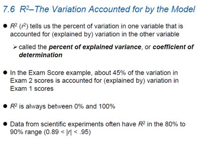 Explanation of R squared and its interpretation