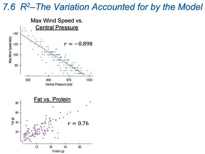 Scatterplots showing correlation and regression lines