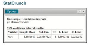 StatCrunch output for one-sample t confidence interval