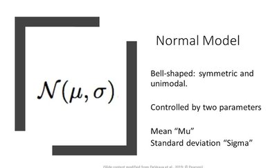 Normal model notation and parameters