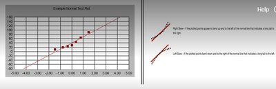 Normal probability plot with skewness examples