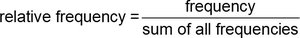 Relative frequency formula