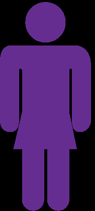 Cluster sampling example