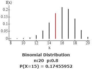 Binomial distribution for hiding purchases
