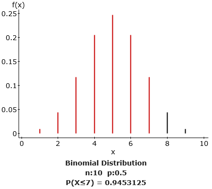 Binomial distribution for quiz passing probability