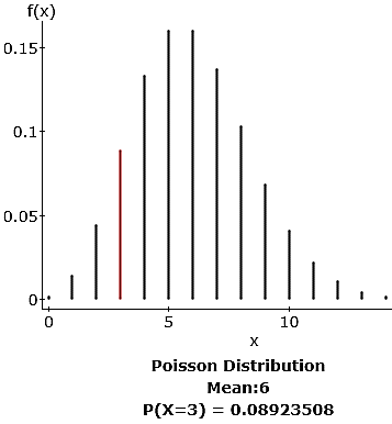 Poisson distribution for insect fragments in chocolate