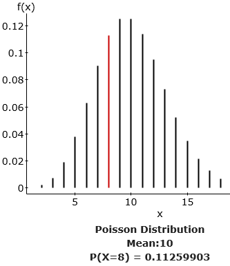 Poisson distribution for beetles in subsections