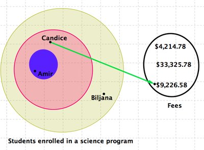 Piecewise function for student fees
