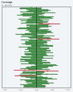 Coverage plot showing many confidence intervals, with some missing the true parameter