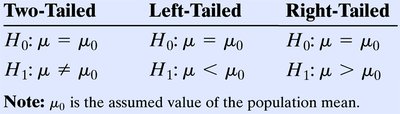 Table of hypothesis structures for population mean