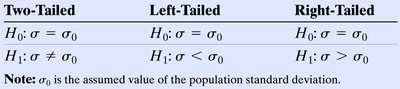 Table of hypothesis structures for population standard deviation