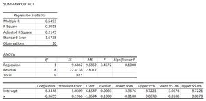 Regression output for spinner data