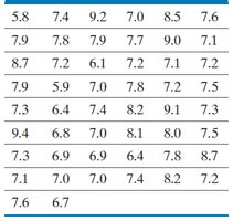 Table of birth weights