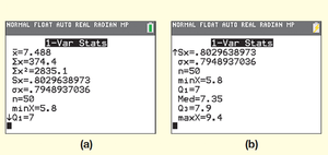 Summary statistics for birth weights