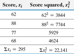 Table of sample scores and squared scores