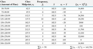 Table of fines, midpoints, frequencies, and deviations