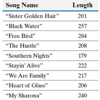 Table of song lengths