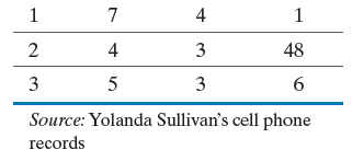 Table of cell phone call lengths