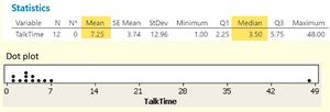 Dot plot and summary statistics for call lengths