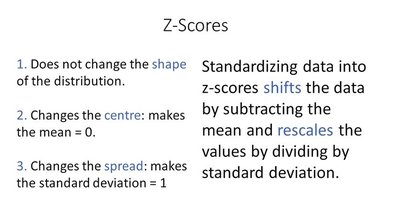 Z-score properties and effects on distribution