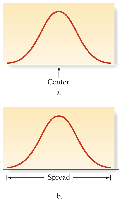 Diagram showing center and spread of a distribution