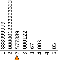 Finding the median in an ordered data set