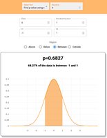 Normal distribution calculator output for 68% interval