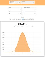 Normal distribution calculator output for 95% interval