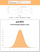 Normal distribution calculator output for 99.7% interval
