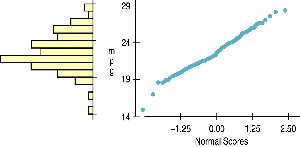 Normal probability plot example