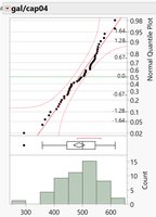 Normal quantile plot for gasoline consumption 2004