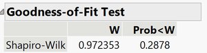 Goodness-of-fit test output for 2004