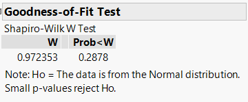 Goodness-of-fit test output for 2004 with interpretation